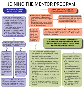 joining the mentor program